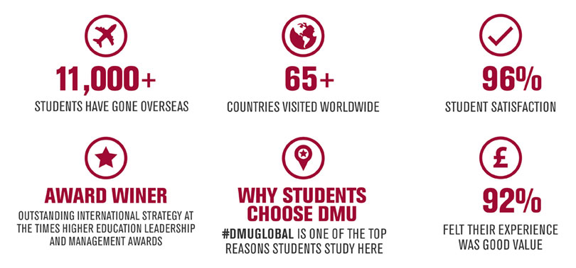 DMUglobal in 2019
