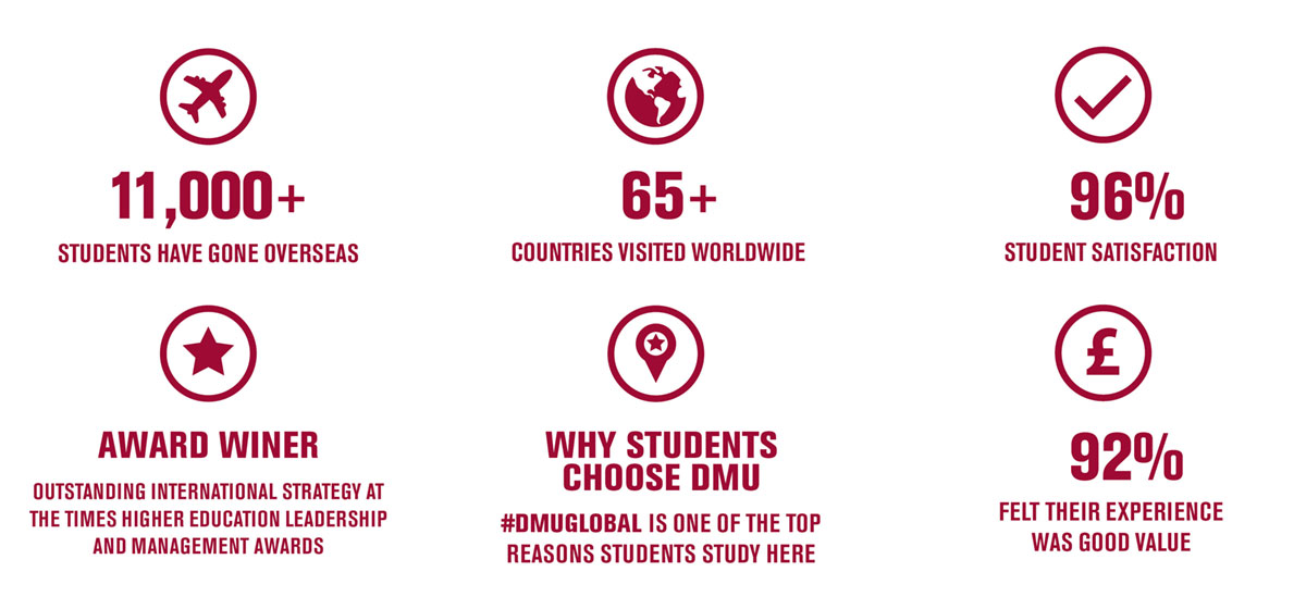 DMUglobal in 2019